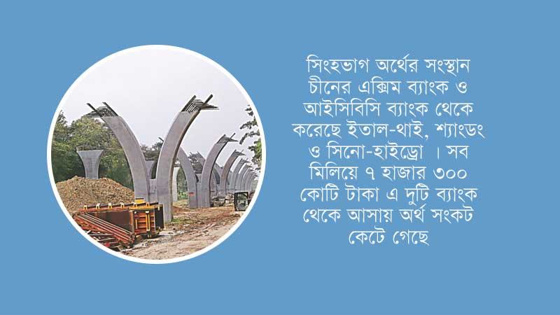 অর্থের সমস্যা নেই তবু পিছিয়ে নির্মাণকাজ