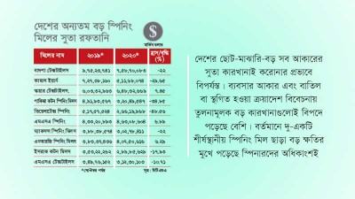 করোনায় ক্ষতির মুখে অধিকাংশ বড় স্পিনার