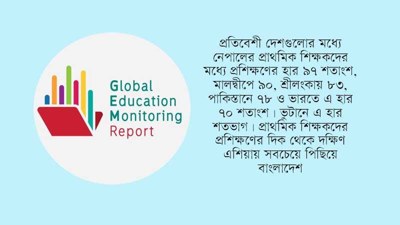 প্রশিক্ষণ নেই প্রাথমিকের অর্ধেক শিক্ষকেরই