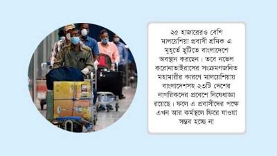 ছুটিতে আসা মালয়েশিয়া প্রবাসীদের কাজে ফেরা হচ্ছে না সহসাই