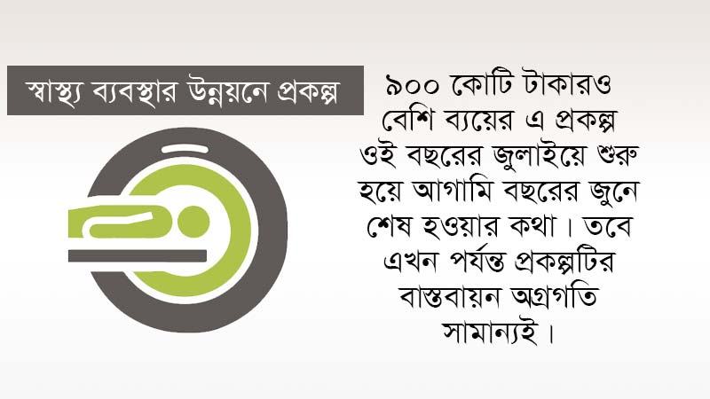 মেয়াদ প্রায় শেষ, বাস্তবায়ন অগ্রগতি মাত্র ২ শতাংশ