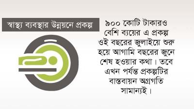 মেয়াদ প্রায় শেষ, বাস্তবায়ন অগ্রগতি মাত্র ২ শতাংশ