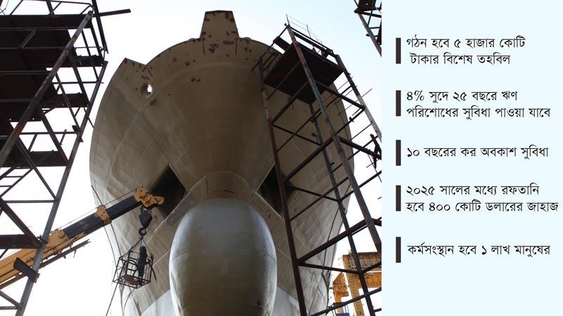 ব্যর্থরাই কি আবার সুবিধা পাবে