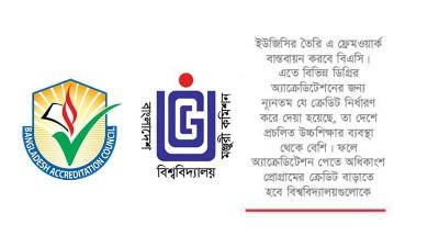 অ্যাক্রেডিটেশন পেতে ক্রেডিট বাড়াতে হবে বিশ্ববিদ্যালয়গুলোকে