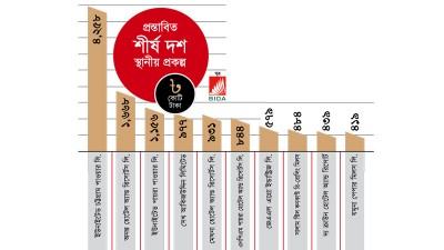 বিনিয়োগ আগ্রহের শীর্ষে ইউনাইটেড গ্রুপ