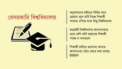 অর্ধেকের বেশি শিক্ষার্থী ২০ বিশ্ববিদ্যালয়ে