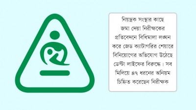 ডেল্টা লাইফের ৪ হাজার কোটি টাকা বিনিয়োগ নিয়ে অনুসন্ধানে আইডিআরএ