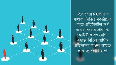 বিপাকে ইবরা গ্রুপের শত শত বিনিয়োগকারী