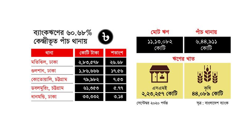 কাঠামোগত দুর্বলতার ফাঁদে আটকা পড়েছে ব্যাংক