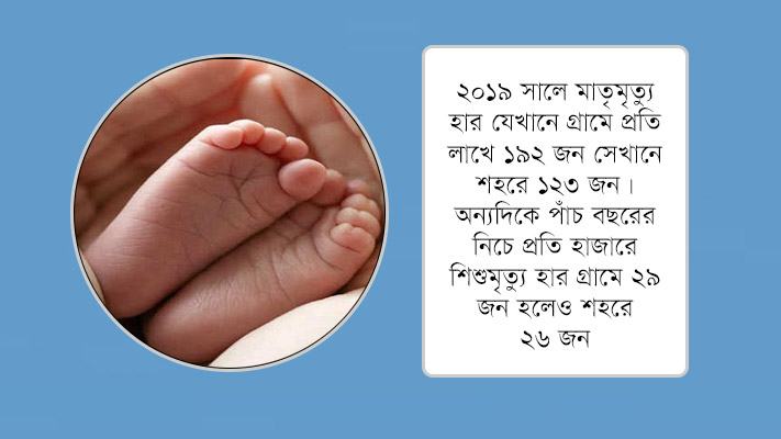গ্রাম ও শহরে বিদ্যমান উচ্চবৈষম্য