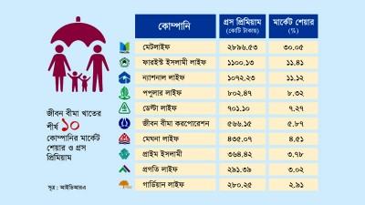 অনিয়মে পরস্পর অংশীদার