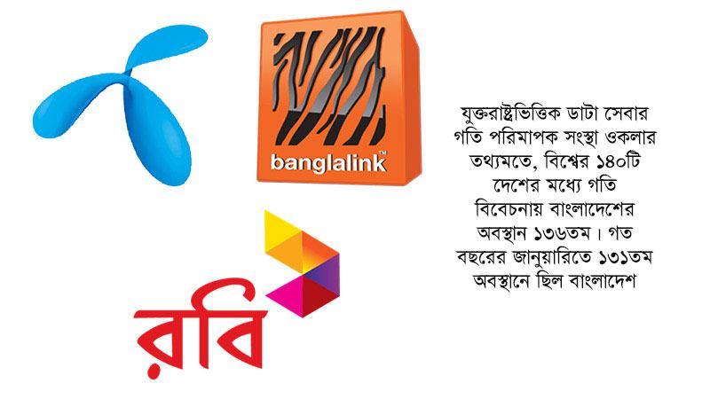 ব্যান্ডউইডথের দাম কমলেও সেবার মান বাড়েনি