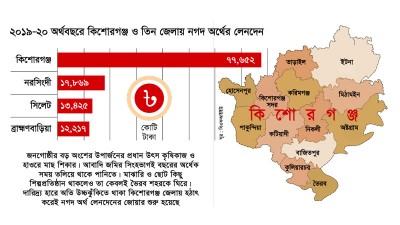 হাওর জেলা কিশোরগঞ্জে হঠাৎ এত নগদ লেনদেন কেন?