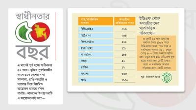 রফতানিকারকদের পথ দেখিয়েছে ইডিএফ