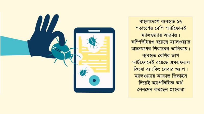 ব্যাংক খাতে সাইবার ঝুঁকি বাড়াচ্ছে ম্যালওয়্যার আক্রান্ত স্মার্টফোন