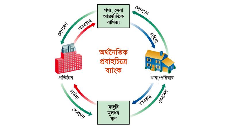 ব্যাংক বন্ধের ব্যতিক্রমী ও নজিরবিহীন উদাহরণ বাংলাদেশের