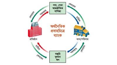 ব্যাংক বন্ধের ব্যতিক্রমী ও নজিরবিহীন উদাহরণ বাংলাদেশের