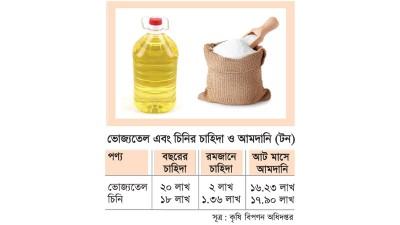 আট মাসে চাহিদার ৮৯ শতাংশ আমদানি হলেও বাজারে অস্থিরতা