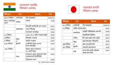 জাপান-ভারত মেগা বন্ধুত্ব কি