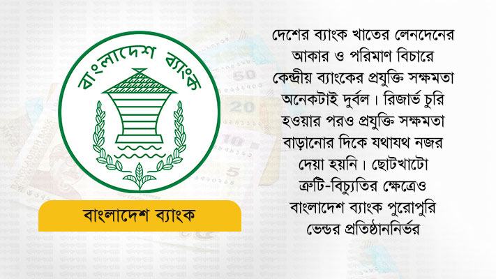 রিজার্ভ চুরির পাঁচ বছর পরও কেন্দ্রীয় ব্যাংকের প্রযুক্তিগত দুর্বলতা কাটেনি