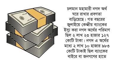 নগদ টাকা ঘরে রাখার প্রবণতা বেড়েছে বাংলাদেশে