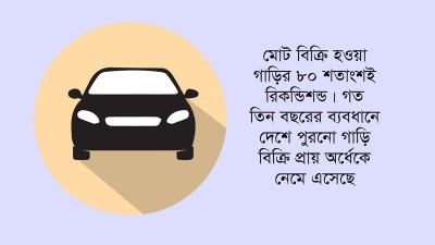 রিকন্ডিশন্ড গাড়ির বাজার ছোট হয়ে আসছে