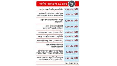 ২ লাখ ৩৬ হাজার কোটি টাকার এডিপি অনুমোদন