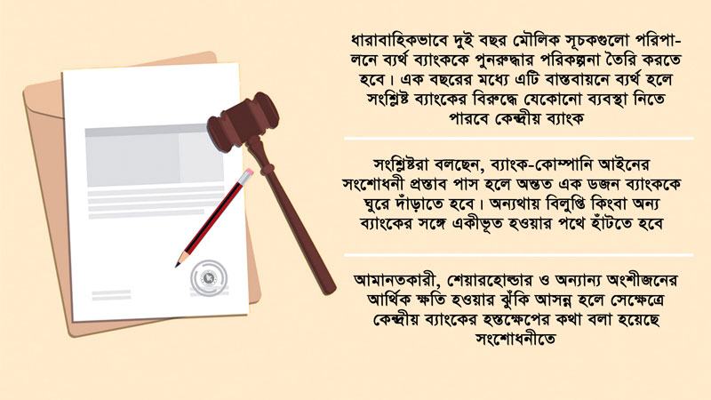 অস্তিত্ব রক্ষার চ্যালেঞ্জে পড়বে এক-চতুর্থাংশ ব্যাংক
