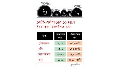 দশ হাজার ব্যক্তি অপ্রদর্শিত অর্থ বৈধ করার সুযোগ নিয়েছেন