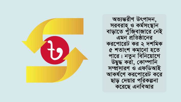 করপোরেট কর কমছে বাড়ছে সম্পদ কর