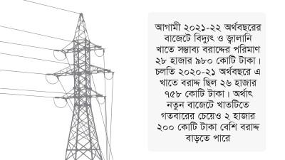 সাড়ে ৯ হাজার কোটি টাকা ভর্তুকির প্রস্তাব