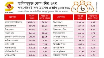 সুবিধা পাবে মুনাফায় এগিয়ে থাকা কোম্পানি