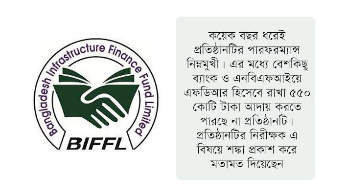 বিআইএফএফএলের বিনিয়োগ নিয়ে নিরীক্ষকের শঙ্কা