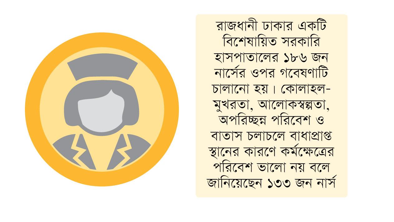 কাজের উপযুক্ত পরিবেশ পান না ৮৬ শতাংশ নার্স