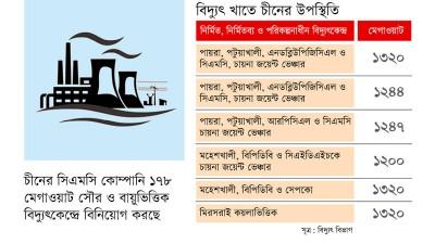বিদ্যুৎ খাতে চীনারা আধিপত্য বাড়াচ্ছে