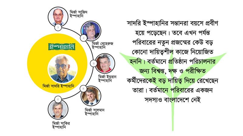 লন্ডনে থিতু হচ্ছে ইস্পাহানি পরিবার