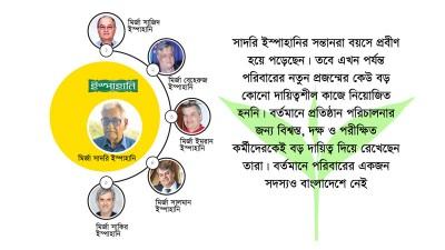 লন্ডনে থিতু হচ্ছে ইস্পাহানি পরিবার
