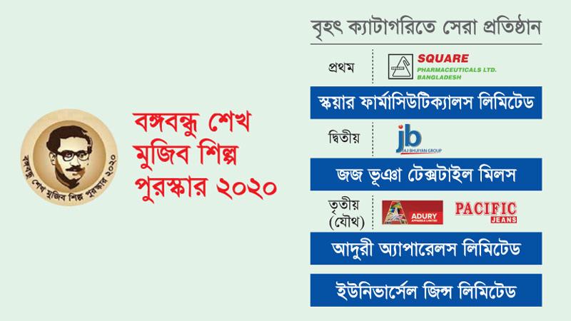 দেশসেরা বৃহৎ শিল্পের স্বীকৃতি স্কয়ার ফার্মাসিউটিক্যালসের