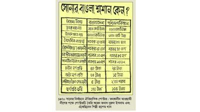 একটি পোস্টার সৃষ্টির কথা