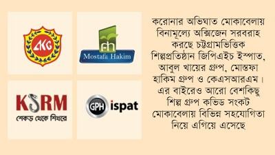 চট্টগ্রামে করোনা প্রতিরোধে করপোরেট সহায়তা বাড়ছে