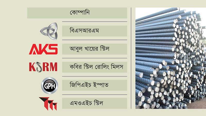 শীর্ষ পাঁচ ইস্পাত উৎপাদক প্রতিষ্ঠান