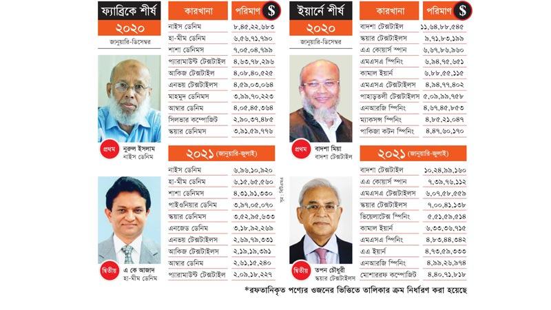 কভিডকালের অধিনায়ক
