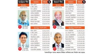 কভিডকালের অধিনায়ক