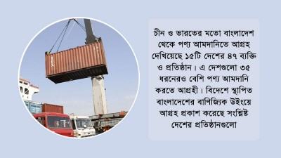 চীন চায় পাট ফল ছাগল ভারত কপার ফুটওয়্যার