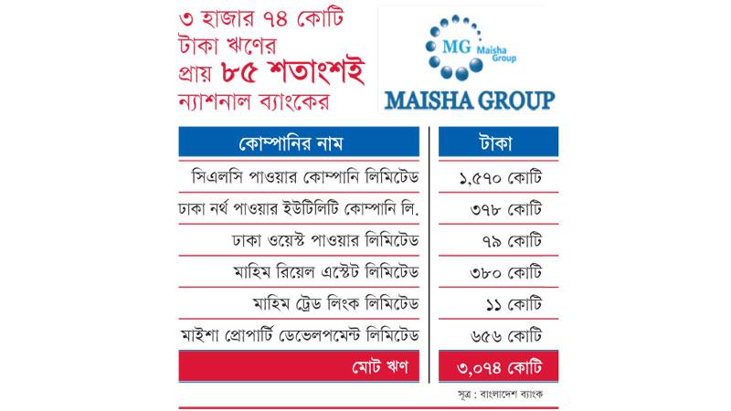 ব্যাংকগুলোকে অপারগতা জানিয়ে চিঠি সহধর্মিণীর