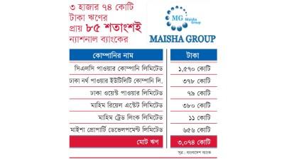 ব্যাংকগুলোকে অপারগতা জানিয়ে চিঠি সহধর্মিণীর