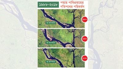 পাড় ভাঙছে, গতি বদলাচ্ছে হারিয়ে যাচ্ছে মাছ