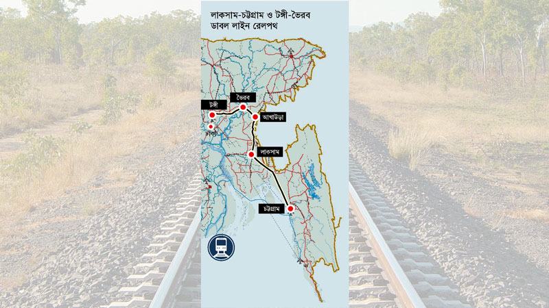 রেলের ৪ হাজার কোটি টাকার বিনিয়োগ কয়েক বছরেই অপব্যয়