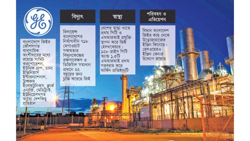 বাংলাদেশে কৌশলগত অবস্থান শক্তিশালী করছে মার্কিন কোম্পানি জিই