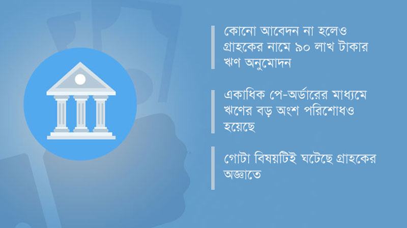 এনআরবিসি ব্যাংকে ভুতুড়ে ঋণ!